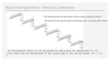 Introduction to Spring Elements