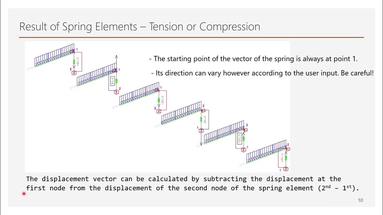 Introduction to Spring Elements - YouTube