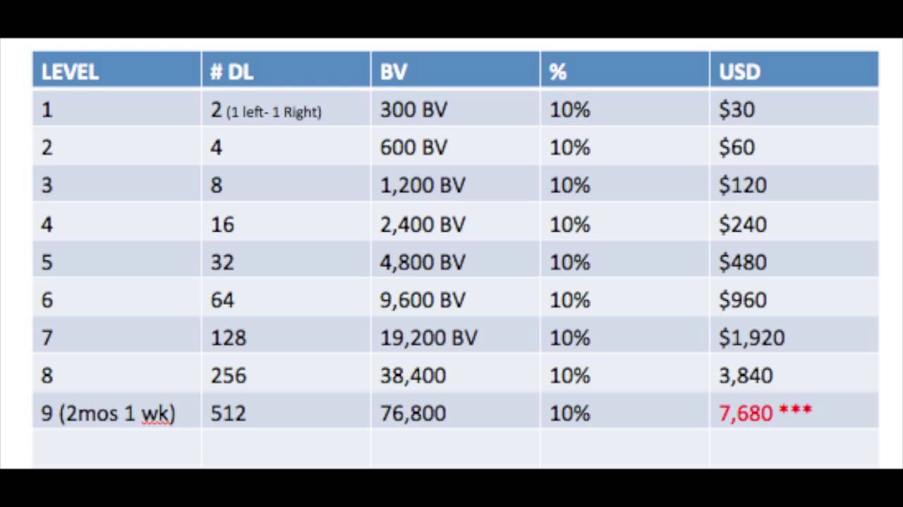 GOLD Compensation Plan JMOA