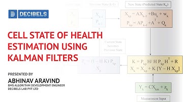 Cell State of Health Estimation using Kalman Filters | Decibels Lab