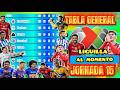 ✅ ASI QUEDO LA TABLA GENERAL LIGA MX 2026 JORNADA 15 LIGUILLA AL MOMENTO 🇲🇽 TABLA DE POSICIONES 🇲🇽🔥