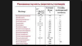 Фіз хімія ВМС.Лекція №12.Гнучкість частина ІІ.