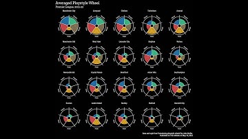 Data Sonification w/ Ableton Live: The Athletic