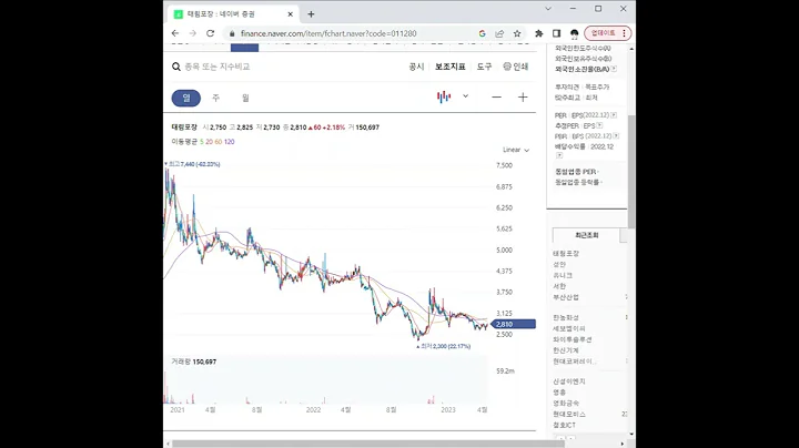 011280태림포장 주가 전망 및 차트 분석