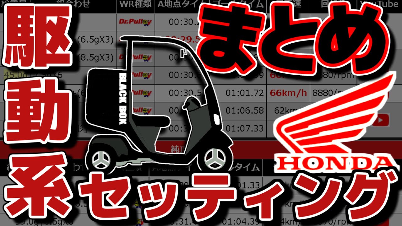 ⑲ジャイロキャノピー駆動系セッティング一旦完了