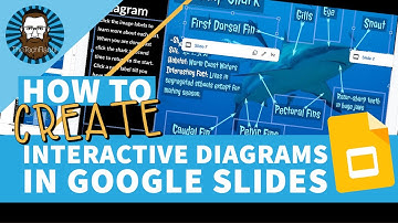 How To Use Google Slides To Create Interactive Diagrams