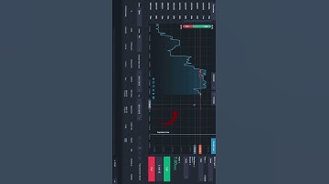 Binary Options Trading How to Turn $50 into $20,000 in One Month - #shorts #trading #binaryoptions