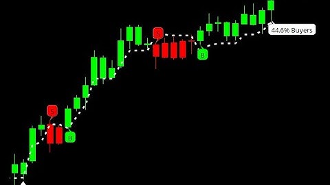 Smart Candles PRO – De ultieme nauwkeurige handelsindicator voor Thinkorswim