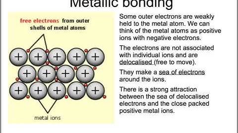 OCR Gateway C4 Properties Of Metals And Superconductors (Higher)