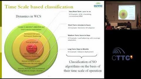 14 BeFEMTO-A Unified View on Self Organizing Techniques for Heterogeneous Networks Part1