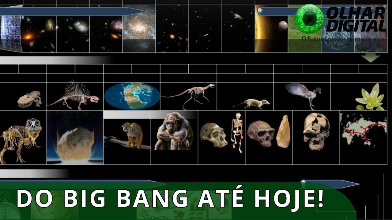 Space-time perspective: the Cosmic Calendar and our second in the