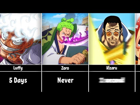 How Fast One