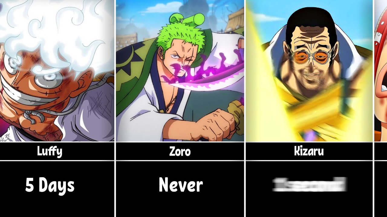 How Fast One Piece Characters Destroy Our World