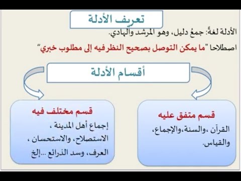 أصول الفقه الأدلة المتفق عليها والمختلف فيها الفصل الثالث 7