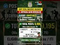 CRPF NEW VACANCY 2026 OUT!20 April 2026 - 19 May 2026