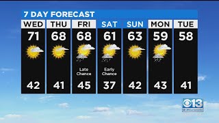 Wednesday Afternoon Forecast - Mar. 3, 2021