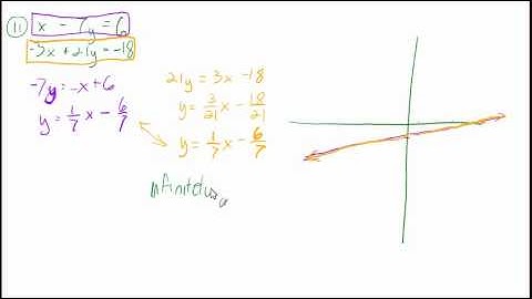 3.1: Solving linear systems by graphing (intro & sample problems)