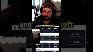 Xbox ruined these game studios