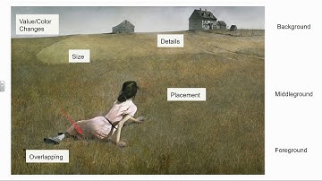 Define Space in Art: Apr 6, 2020 2:34 PM