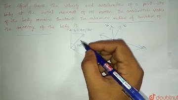 The figure shows the velocity and acceleration of a point-like body at the initial Moment of its...