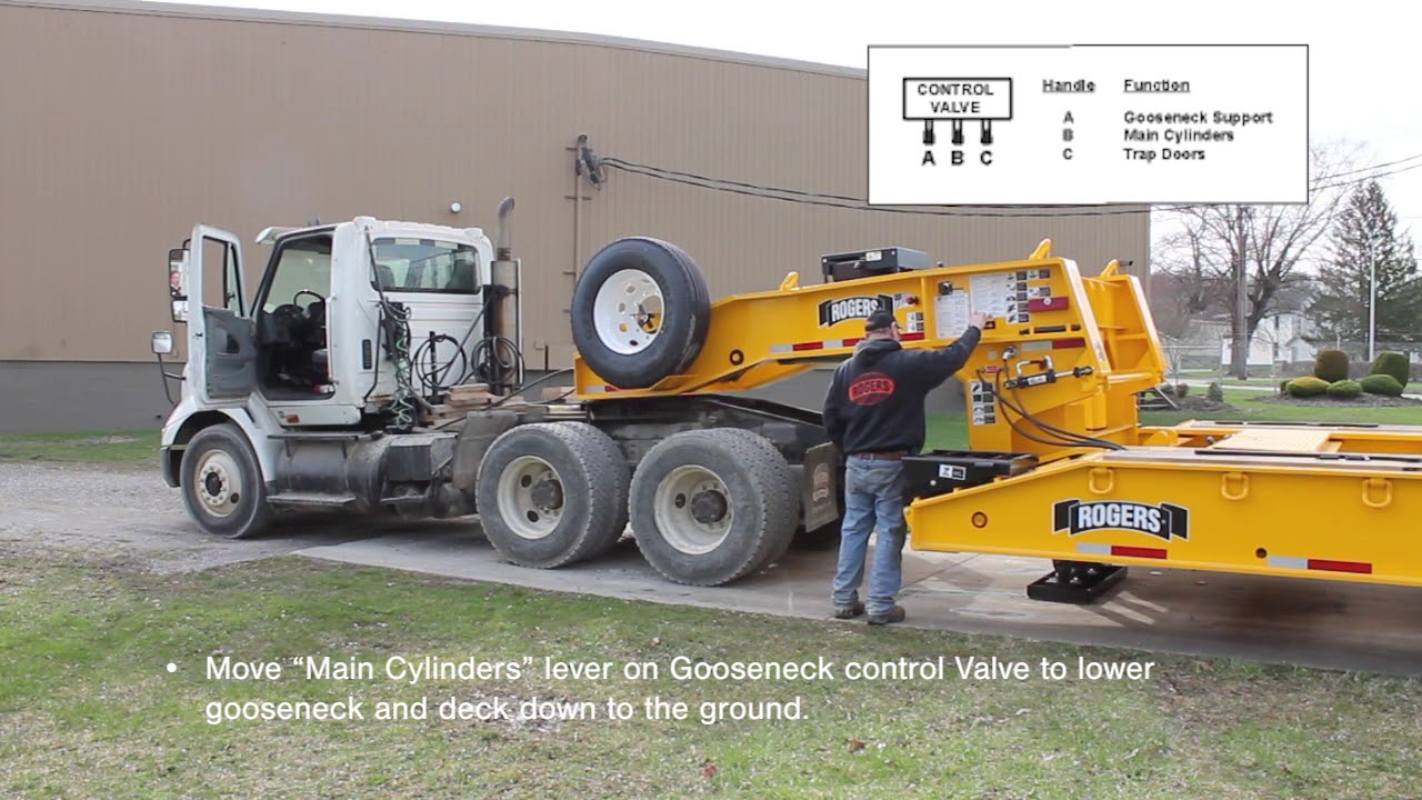 Detachable Gooseneck Mine Trailer Operation Video -  English