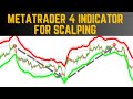Secret MetaTrader 4 indicator for scalping [wins every trade] -Forex Strategy-