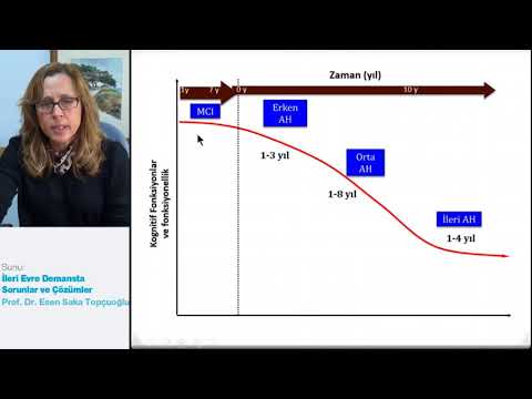 İleri evre demansta sorunar ve çözümler: Prof. Dr. Esan S. Topçouğlu