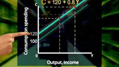 A change in autonomous consumption