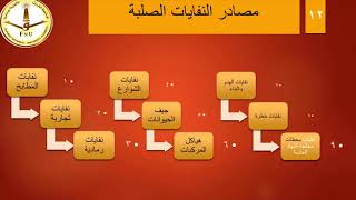 طرق التخلص من النفايات المحاضرة الرابعة