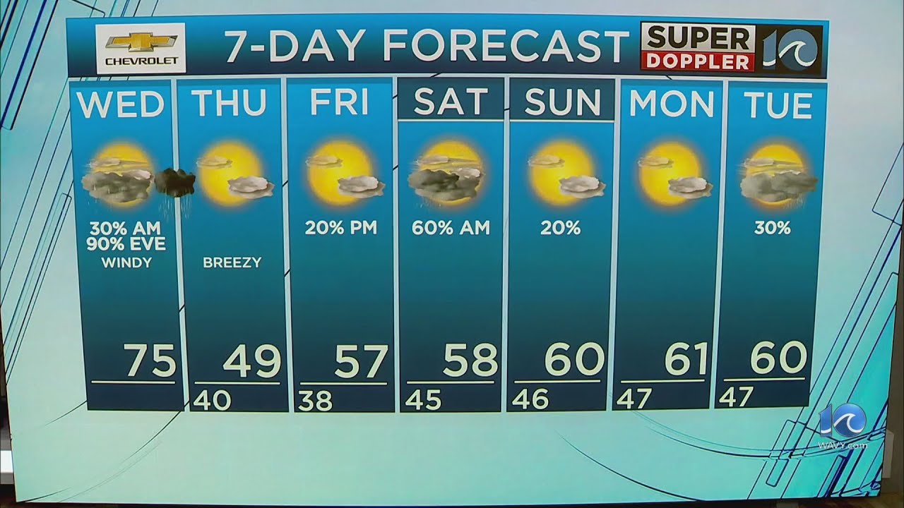 WAVY Weather Morning Update | Feb. 28, 2024 - YouTube