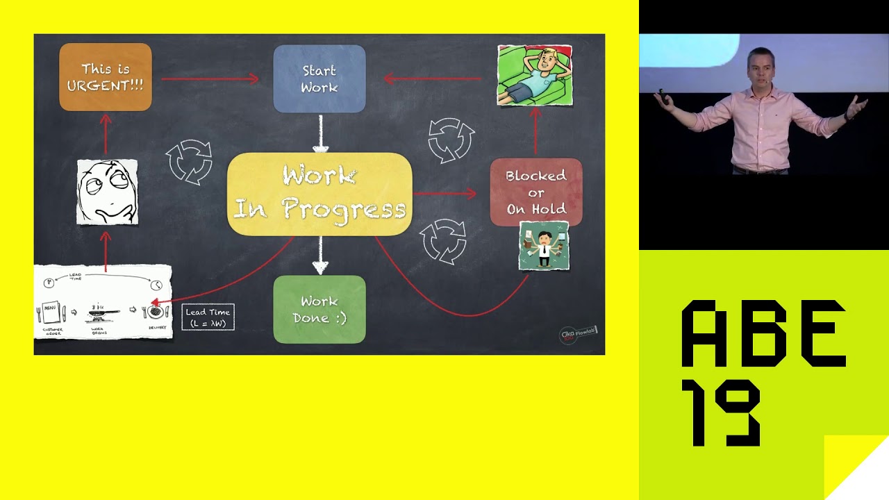 Understanding How Work Works to Improve Flow - YouTube