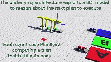 ROS2xBDI ‐ Demo for PAAMS 2022 Conference