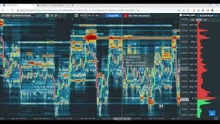Order Flow: Long-term Tops/Bottoms