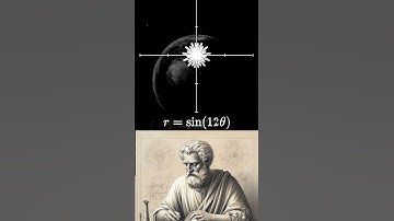 When math meets artpolar curve#maths#mathematicsknowledge # geometry