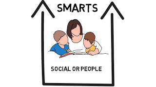 Character is @theCore: Humble Hungry Smart (Workforce Academy)