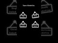 📅 Day 33 | DSA | Types of Linked List