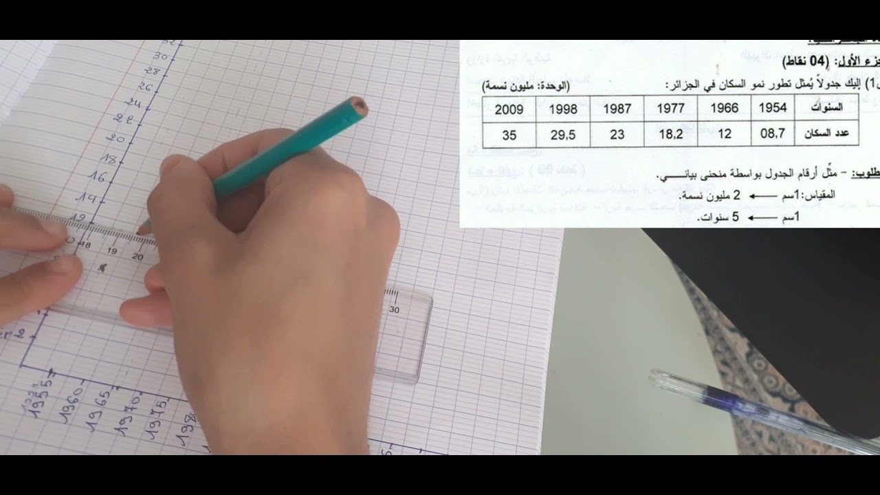 هام جدا  شرح مفصل كيفية رسم منحنى بياني طريقة سهلة  امتحان تاريخ و جغرافيا  2021