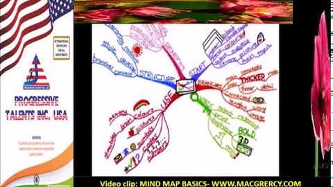 Mind Map Basics 01 PT VIDEO 1