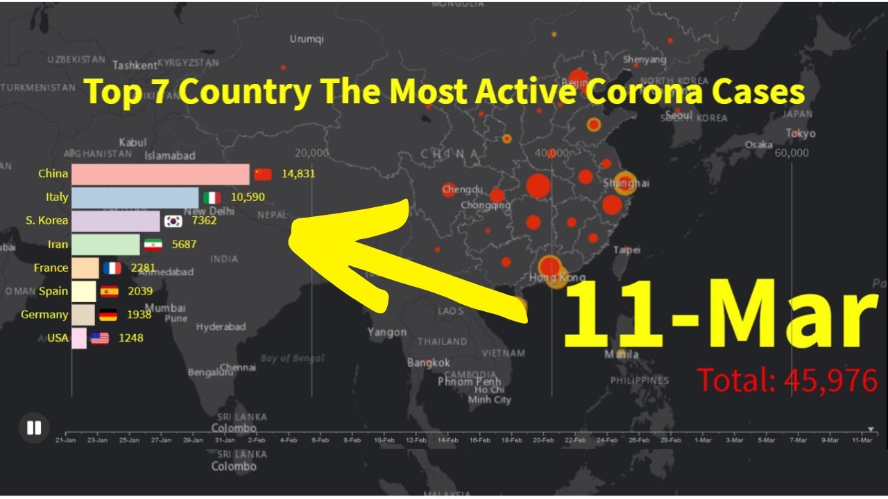 Top 7 Country the Most Active Corona Cases YouTube