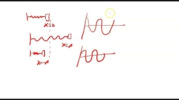 PHY 102 question 3 tutorial sheet 2