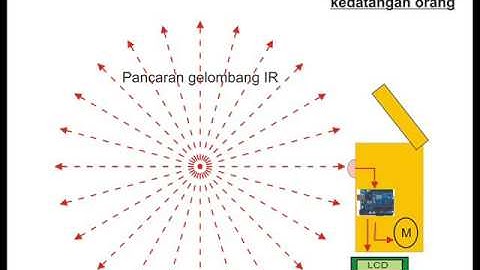 Tempat Sampah Otomatis (Mikrokontroler Arduino dan Gsm Sim 900 ) part 3