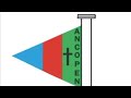 *ANCOPEN SUNDAY 2ND NOVEMBER, 2025 || 7:00AM - FIRST SERVICE || HOLY COMMUNION SERVICE*