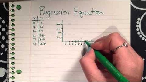 Lesson 3: Exponential Regression