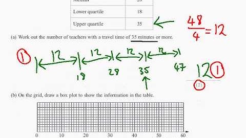 Edexcel GCSE Maths Modular Higher Unit 1    March 2011   Q7abc