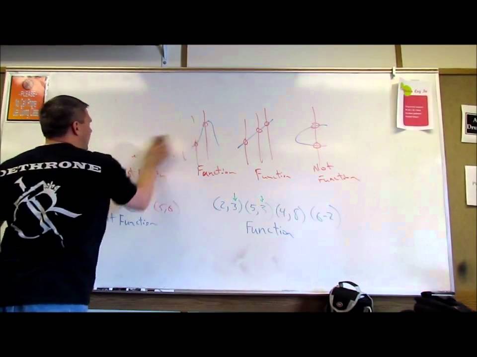 Math 99 Functions and lines - YouTube