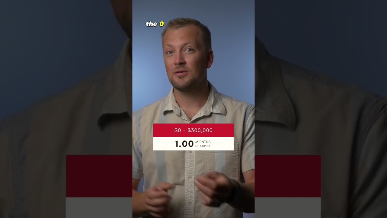 Airdrie Market by Price Range 