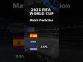 Spain vs Cape Verde AI Prediction 🇪🇸🇨🇻 | World Cup 2026 | 30,000 Simulations