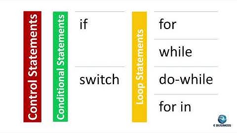 012 Javascript Conditional Statements switch case