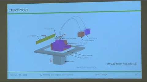 3D Printing and Digital Fabrication