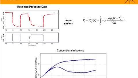 Latest technology in Well Testing  Deconvolution 1